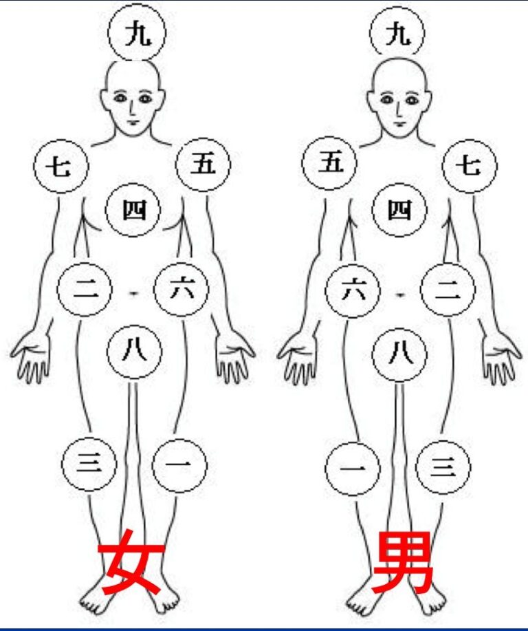 六三除け(六算除け) - 米子不動尊 本坊米子瀧山不動寺及び奥之院